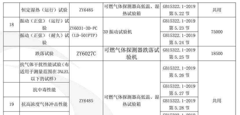 2019年最新配置清单如何保证新件的最佳兼容性？性能如何得到保证？