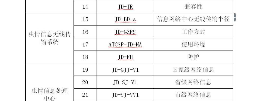 2019年最新配置清单如何保证新件的最佳兼容性？性能如何得到保证？