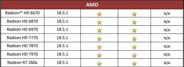 2019年最新配置清单如何保证新件的最佳兼容性？性能如何得到保证？