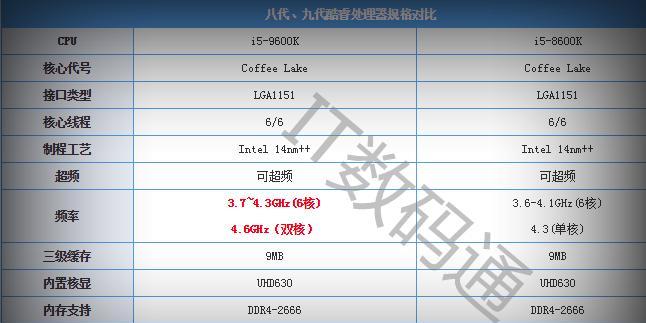 九代i59600K装机清单你没看错最新分享？需要哪些配件？