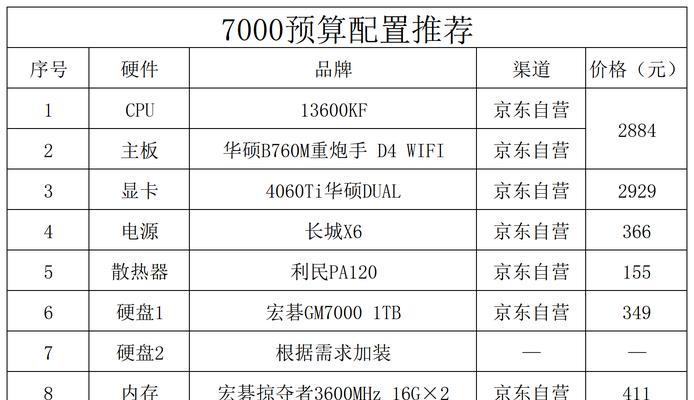 3000元绝地求生主机配置推荐？这些配置够用吗？