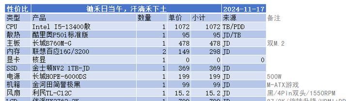 4000元电脑配置怎么选？哪些装配方案最具性价比？