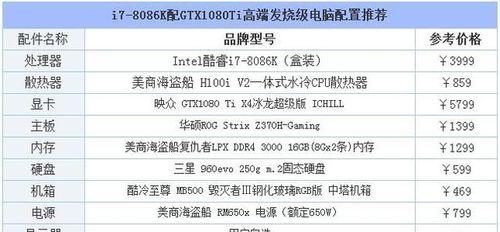 2018年一万元预算装机指南？如何选择最佳配置？