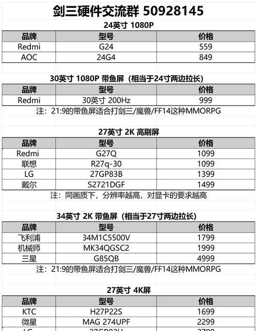 2018年3500元装机能买到什么配置的主机？性价比如何？