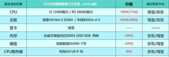 5000元电脑配置推荐清单？如何选购性价比高的电脑配置？