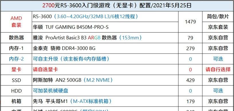 组装机选择品牌的好还是根据行情组装的好？哪种方式更划算？