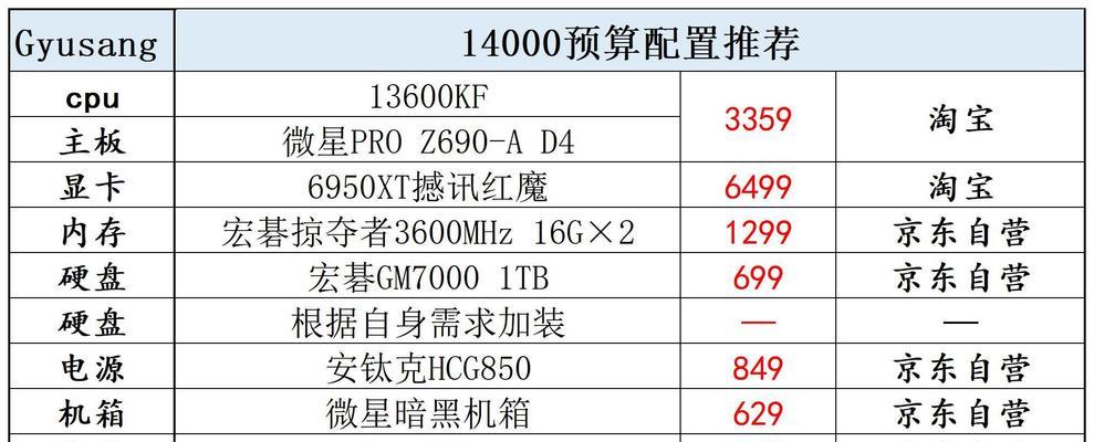 装机时配置选择要注意哪些常见问题？