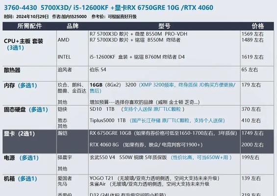 3000元左右装机预算怎么花？哪些配置最值得推荐？