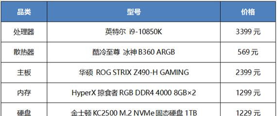 2000元能买到的游戏电脑配置有哪些？如何选择合适的装机单？