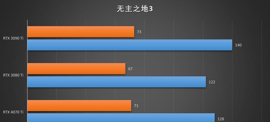 RTX 3090ti显卡价格是多少？哪里购买最划算？