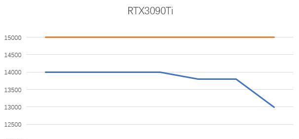 RTX 3090ti显卡价格是多少？哪里购买最划算？