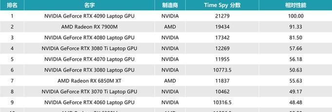 电脑显卡是什么价位？如何根据预算选择合适的显卡？