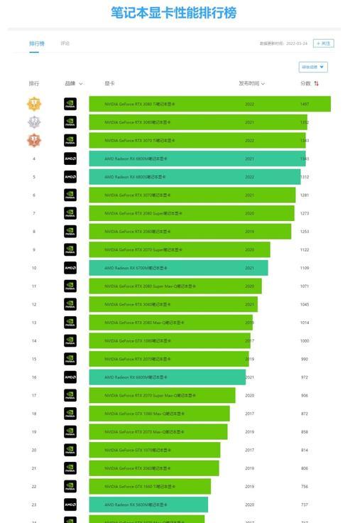 2023年显卡性价比推荐？如何选择高性价比显卡？