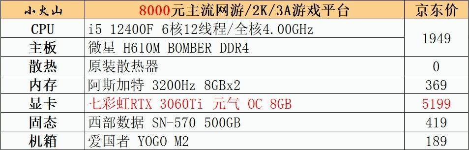 组装电脑配置清单2022及价格表？如何根据预算选择合适的硬件？