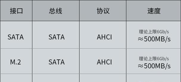 ssd固态硬盘怎么安装？安装过程中需要注意哪些问题？