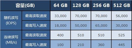 黑将s5加装固态硬盘教程？操作步骤和注意事项是什么？