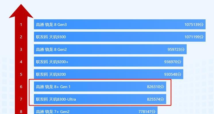 骁龙8gen1和天玑9000哪个更值得购买？性能对比分析