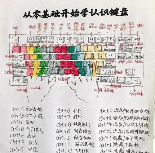 笔记本电脑键盘功能基础知识是什么？如何正确使用？