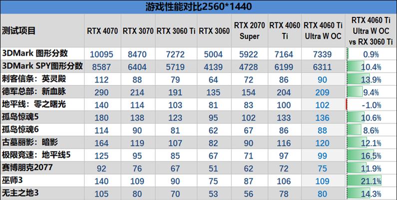 RTX 3070与3070ti性能对比？哪个更适合游戏和专业应用？