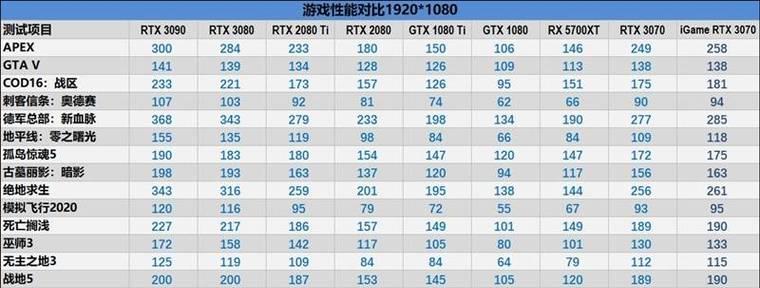 RTX 3070与3070ti性能对比？哪个更适合游戏和专业应用？