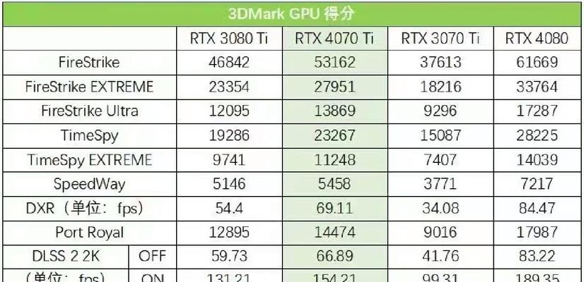 RTX 3070与3070ti性能对比？哪个更适合游戏和专业应用？