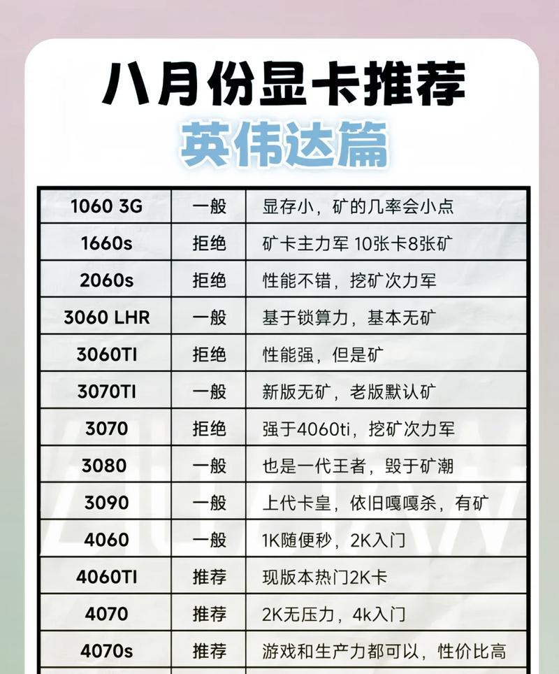 10603g与10606g性能差异有多大？