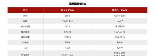 锐龙处理器和英特尔哪个更胜一筹？性能对比分析常见问题解答