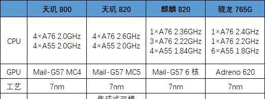 天玑1200芯片与麒麟处理器性能对比？哪个更值得购买？