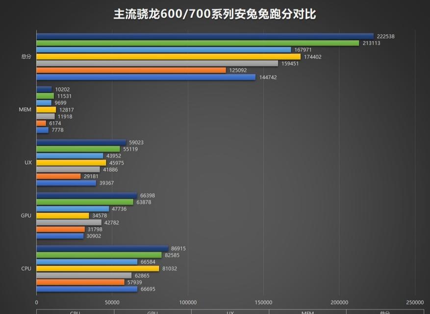 高通骁龙665处理器好吗？性能如何？适合哪些手机使用？