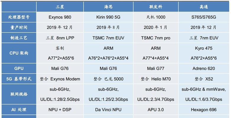 天玑芯片怎么样？实际使用体验如何？