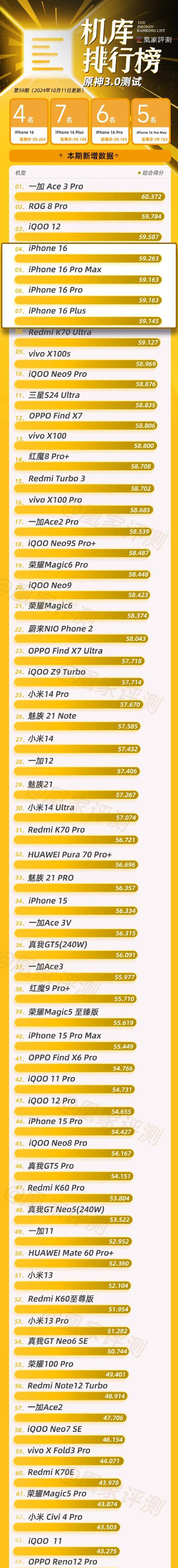 2024年手机处理器最新排行榜是怎样的？如何选择合适的处理器？