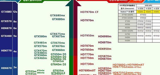 主板排名天梯图最新版有哪些变化？如何根据排名选择合适主板？