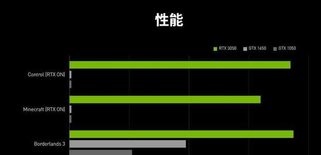 RTX与GTX显卡对比：哪个更适合你？