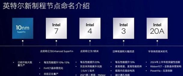 每一代主板配cpu对照表？如何选择合适的CPU？