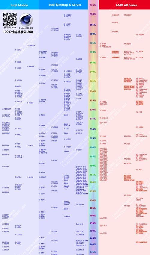 CPU性能排行榜天梯图怎么用？如何根据天梯图选购CPU？