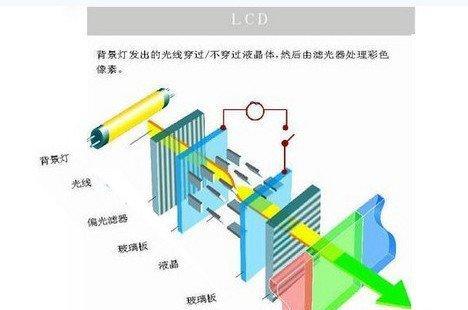 OLED与IPS屏幕对比：哪个更适合你？