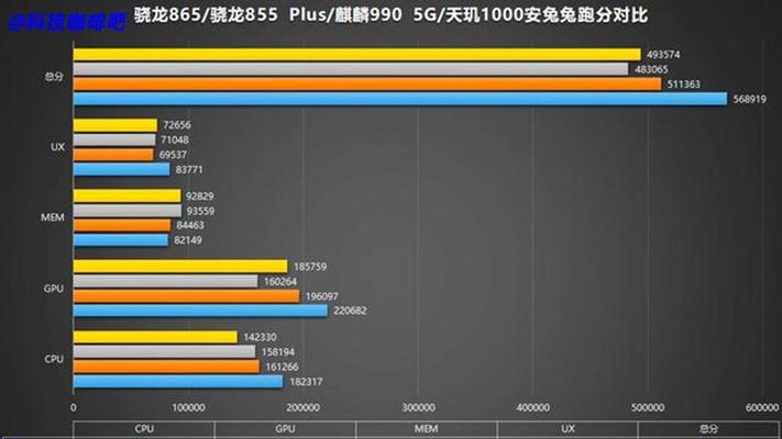 高通骁龙680性能如何？与同级别处理器相比表现如何？