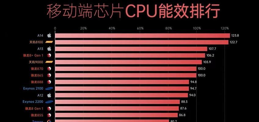 骁龙和高通骁龙有什么区别？两者之间有何不同？