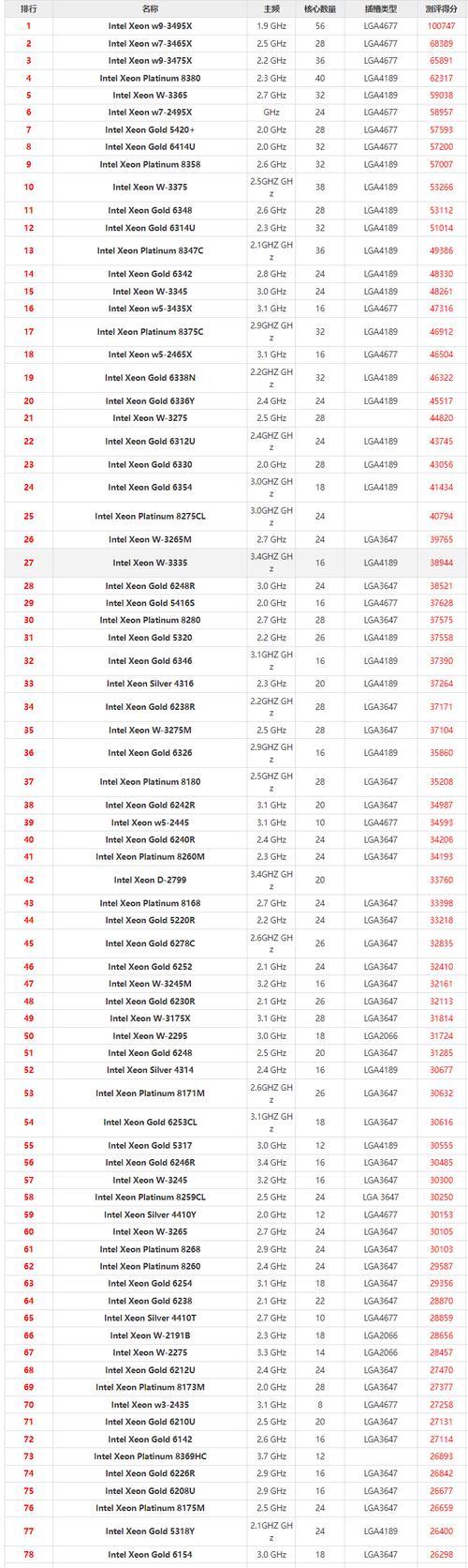 至强cpu天梯图2022最新版在哪里查看？如何解读？