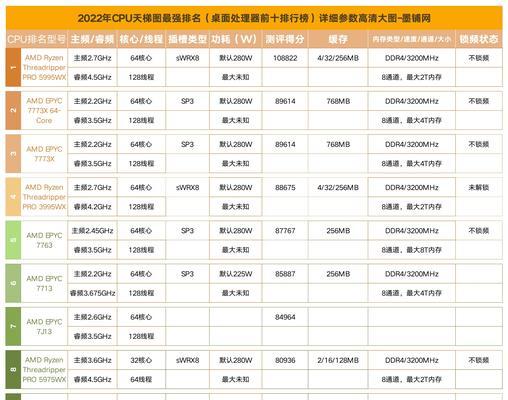 至强cpu天梯图2022最新版在哪里查看？如何解读？