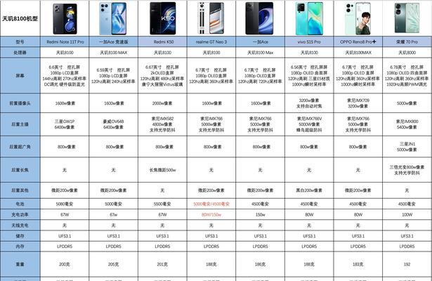 高通骁龙695对比天玑900哪个性能更优？