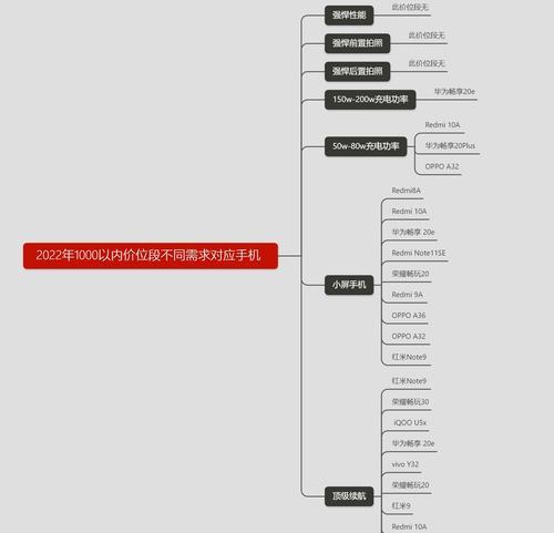 手机cpu天梯图2022最新排名？如何解读手机处理器性能？