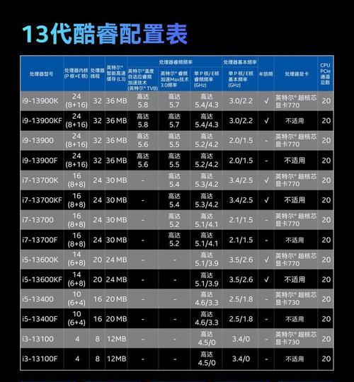 处理器基准频率真的重要吗？影响性能的关键因素是什么？