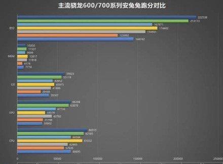 天玑720八核处理器性能如何？用户反馈有哪些？