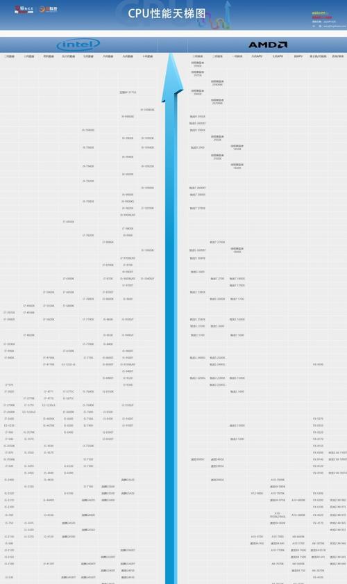 奔腾cpu天梯图怎么找？如何快速定位最佳处理器？