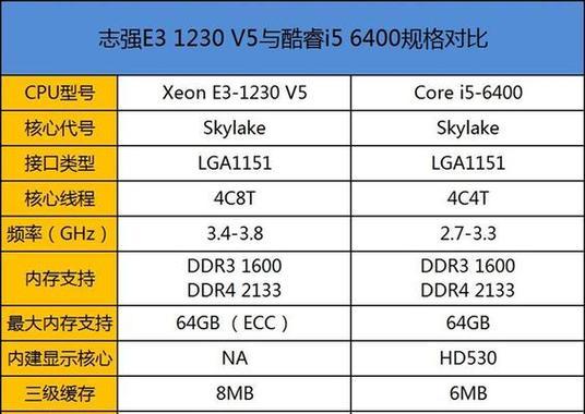 e3处理器天梯图怎么查？最新e3处理器性能排名是什么？