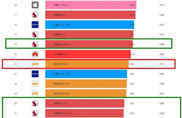 手机天玑处理器和骁龙哪个更优？性能对比分析！