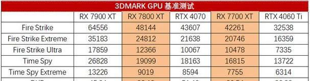 AMD新显卡开卖时间是什么时候？购买前需要了解哪些信息？