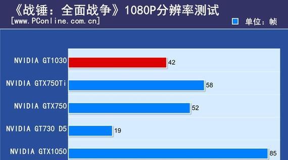 1030显卡能玩什么游戏？性能支持哪些热门游戏？