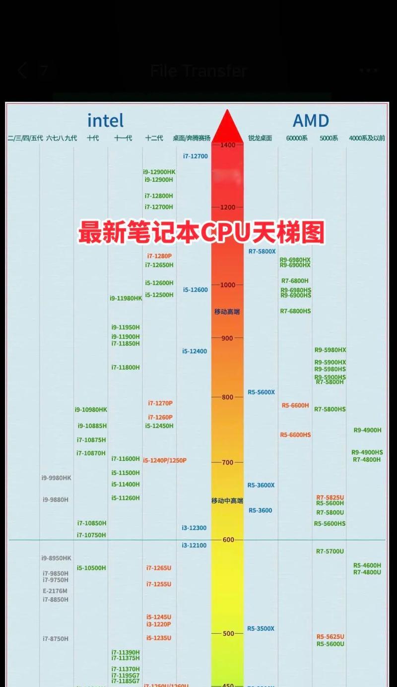 2023手机处理器天梯怎么排？性能对比和选购指南是什么？